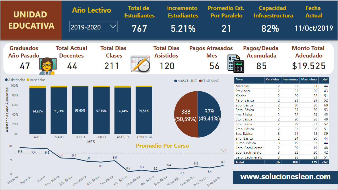 Dashboard Academico